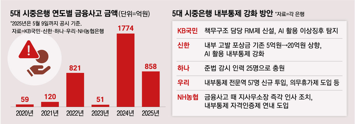 1. The Miraculous Moment of Preventing Voice Phishing and Receiving a 1 Million Won Reward
