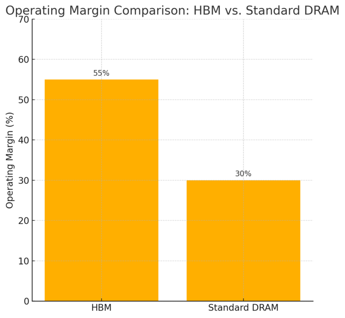 삼성에스디에스 vs 세일즈포스 비교 — IT 투자 선택