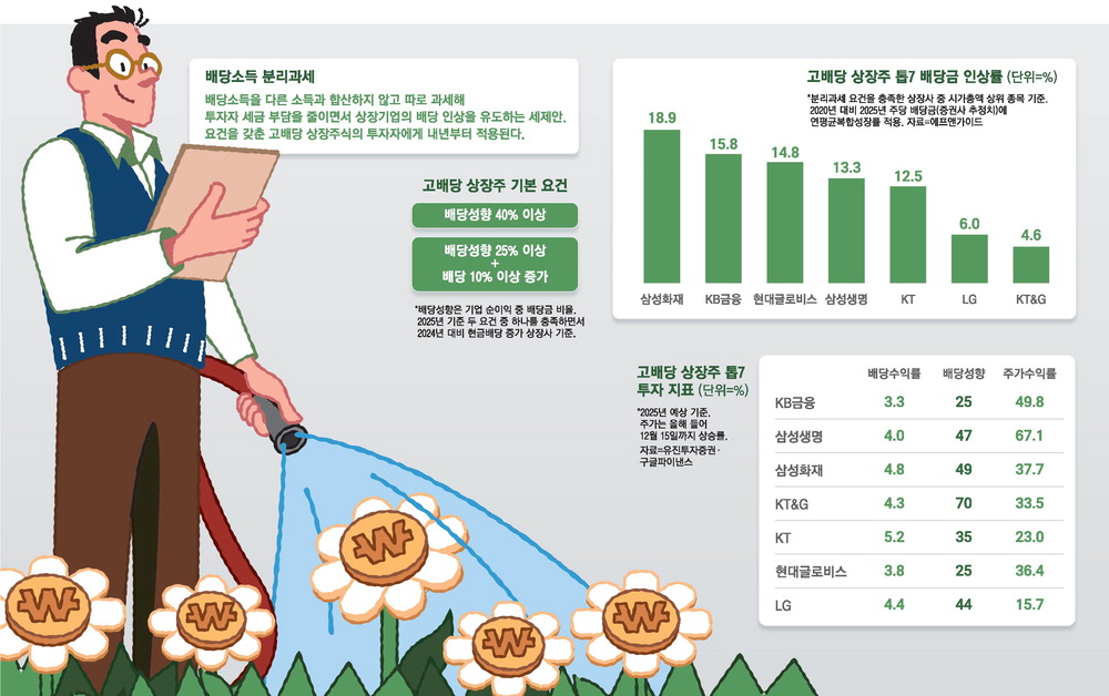 주식 세금 완전 정리 양도세 배당소득세 2026