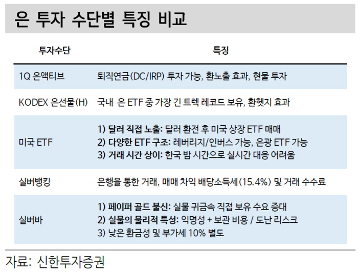 SLV 은ETF(SLV) 관련 이미지 5
