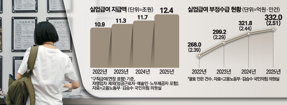 실업급여 근무일수 계산 조건