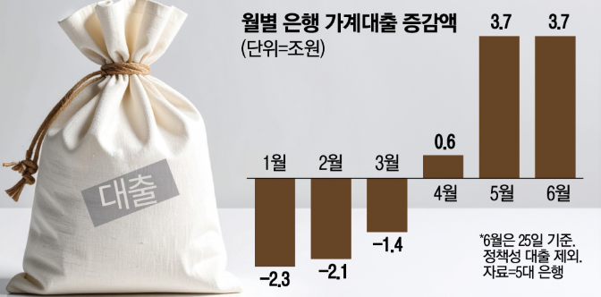 3. 과거 2021년 주식 열풍 시기와 닮은 꼴