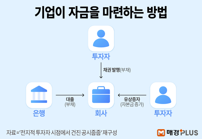 주주들이 치를 떠는 그 놈…근데 좋은 ‘유상증자’도 있다? [주린이 ABC]