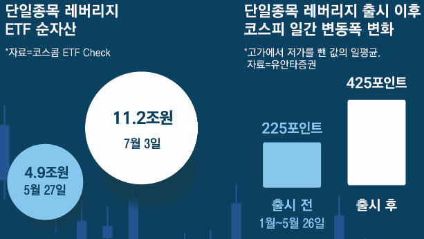 1. 미국주식예탁증서와 본주 간 벌어지는 괴리율 실태