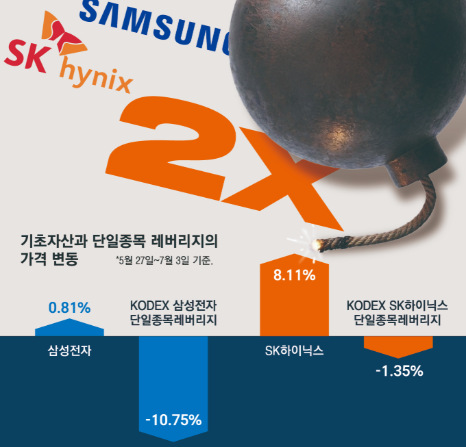 2. 상장 두 달 만에 40% 육박하는 놀라운 프리미엄
