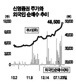 6. 今後の株式市場見通しと賢明な投資家の対応戦略 6. 今後の株式市場見通しと賢明な投資家の対応戦略