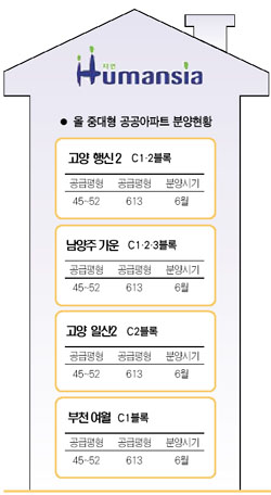 올 분양 주공 중대형 '시선 집중'
