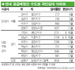 수도권 국민임대 물량 '풍성'