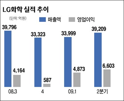 1. 하반기 대규모 수주 기대감