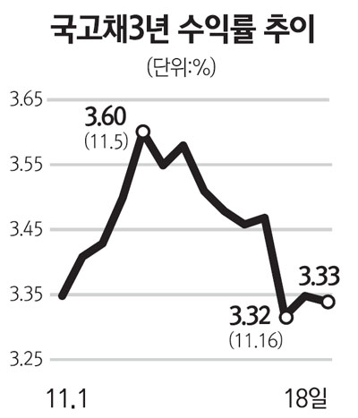 3. 오버슈팅 가능성과 단기 시장 반응 3. 오버슈팅 가능성과 단기 시장 반응