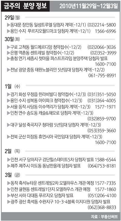 [분양하이라이트] 역촌 센트레빌 등 4곳 청약접수 '보금자리 열기' 이어갈까 주목