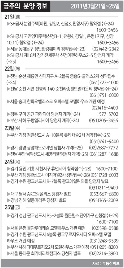 덕일한마음 아파트 충북 청주시 실거래가 시세 4,500만