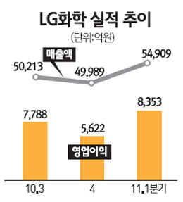 6. 향후 전망과 투자 전략