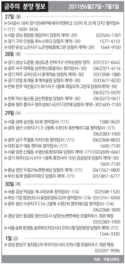 [분양하이라이트] SH公, 27일 시프트 1,429가구 청약접수
