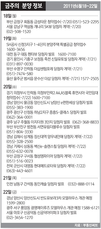 의정부고산 S2-2BL 국민임대 추가모집 청약 분석 — 경기 입지·분양가·투자 가치 완벽 정리 2026