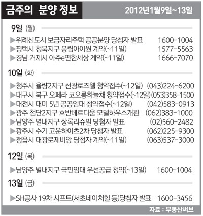 [분양하이라이트] 청주 율량 '선광로즈웰' 10일 청약