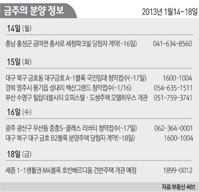 [분양 하이라이트] 대구 금호 국민임대 15일 청약접수