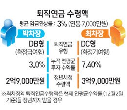 2. 개인투자용 국채의 퇴직연금 편입과 흥행 비결