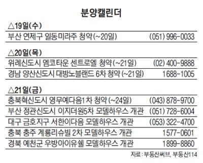 분양시장에 봄바람 … 부산 일동미라주 등 4곳 청약