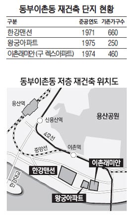 다시 뛰는 동부이촌동 재건축