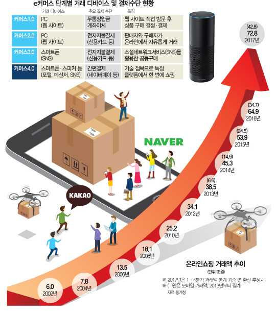 3. 결제할 때마다 쌓이는 최대 4번의 포인트 적립 혜택