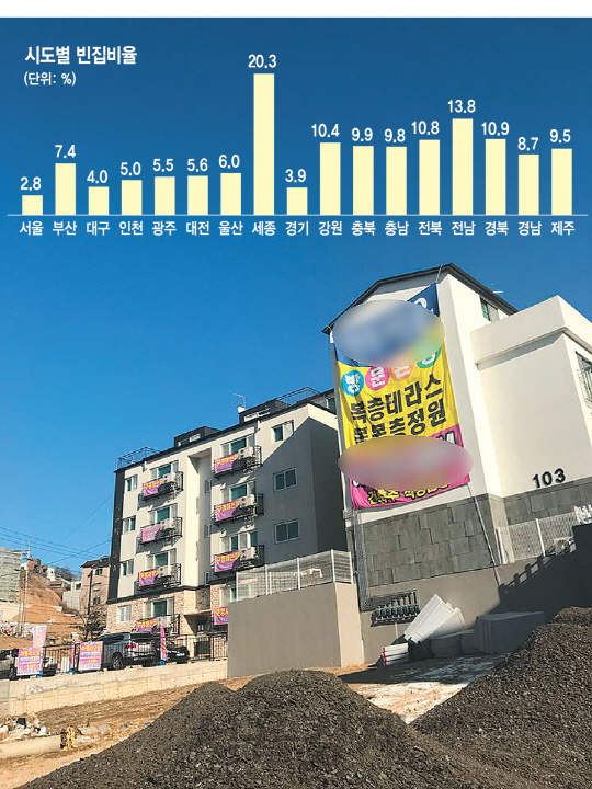 [S리포트-빈집쇼크 시작됐나] 수도권 난개발지역마다 '불꺼진 빌라'...'10년 미분양' 아파트도