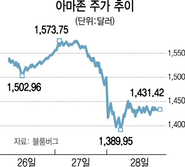 아마존 (AMZN) 주가 분석 — 시세·전망·투자 포인트 총정리 (2026) — 주식 데이터 이미지