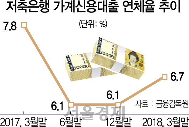 5. Policy Support and Institutional Improvement 5. Policy Support and Institutional Improvement