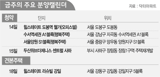 [분양캘린더] 수서역세권 신혼희망타운 등 이번주 1만228가구 공급