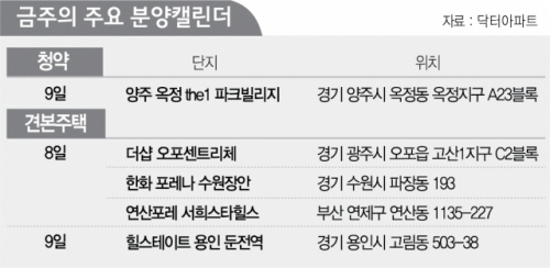 [분양캘린더] '양주 옥정 the1 파크빌리지' 9일 분양