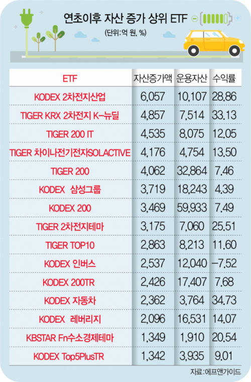 2차전지 테마 — 밸류에이션 분석 — 카더라 주식 분석
