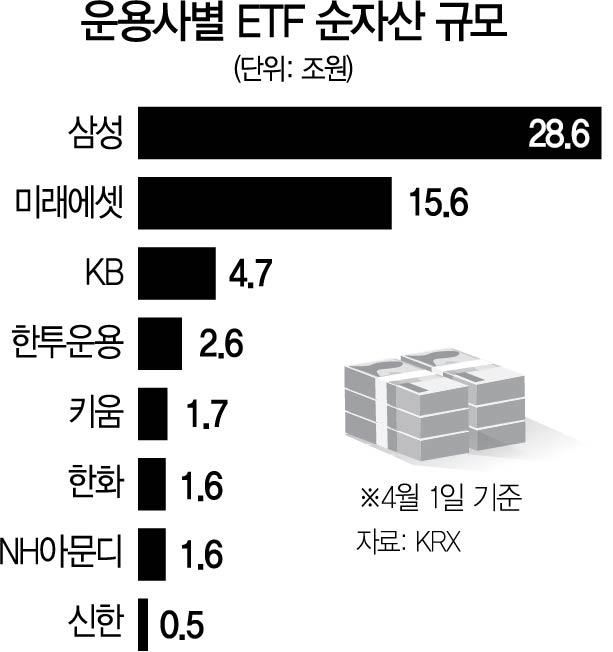홀로서기 나선 신한운용...
