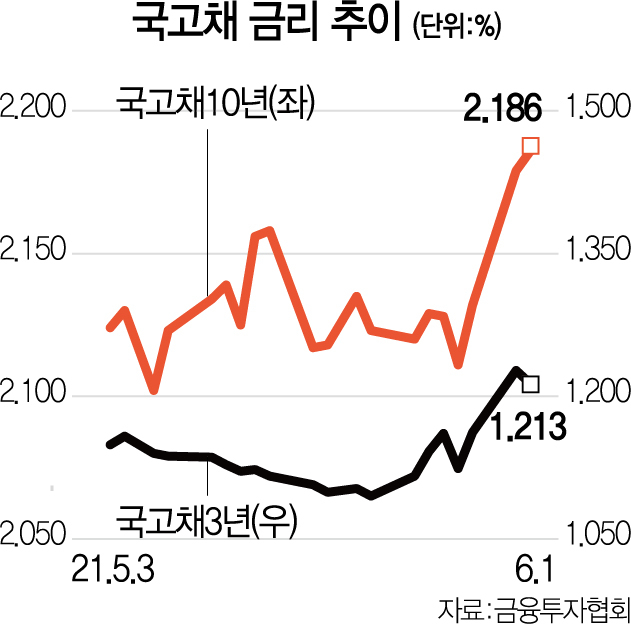 2. 내 대출 이자가 무서운 속도로 오르는 이유 2. 내 대출 이자가 무서운 속도로 오르는 이유