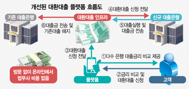 1. The Reality of Multiple Debts for Office Workers and the Quagmire of High Interest 1. The Reality of Multiple Debts for Office Workers and the Quagmire of High Interest