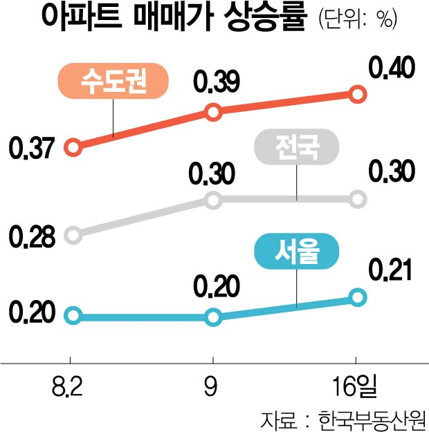 삼부·목화 통합 재건축 추진···50층 주상복합 들어선다