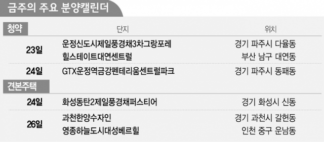 운정 후분양단지 등 전국서 5,930가구 분양