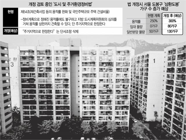 삼환도봉 아파트 서울 도봉구 실거래가 시세 5.8억