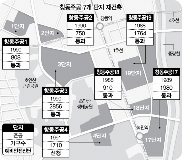 창동주공4단지도 "재건축"…예비안전진단 신청