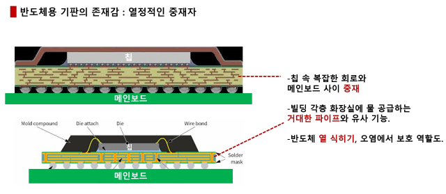 유리기판 반도체