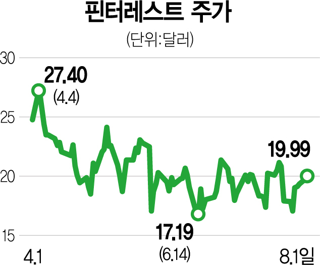 핀터레스트(PINS) 관련 이미지 5