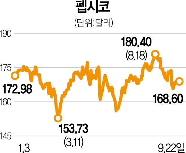 2. 개인 순매수 5000억 돌파의 의미