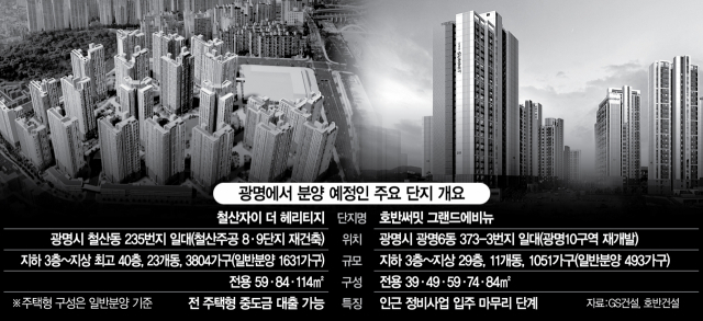 광명, 2년여만에 큰 장…청약 한파 뚫을까