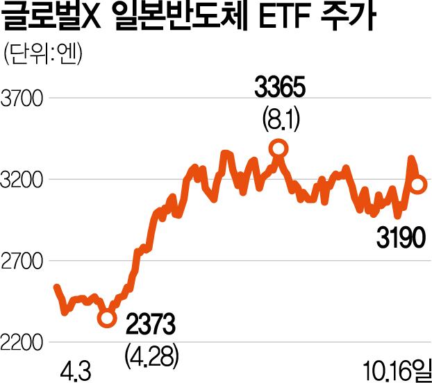 일본 ETF(EWJ) 관련 이미지 7
