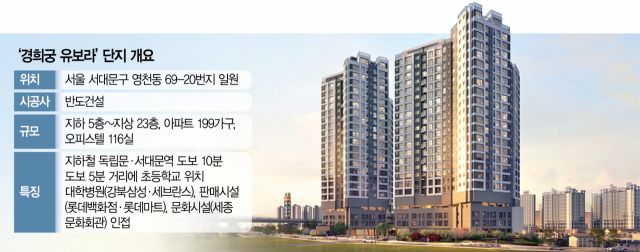 '서울 중심' 서대문에 직주 근접 아파트 들어선다 [집슐랭]