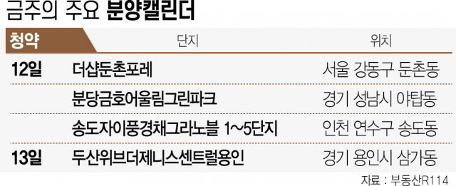 [분양캘린더] 인천 '송도자이풍경채그라노블' 등 1만979가구 분양