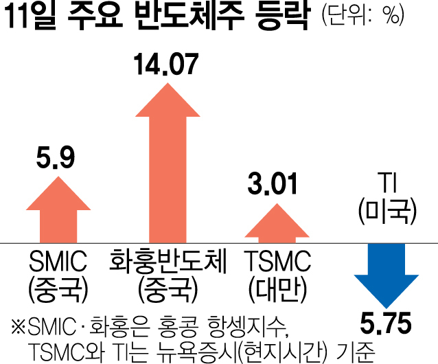 럼의 역사와 원산지