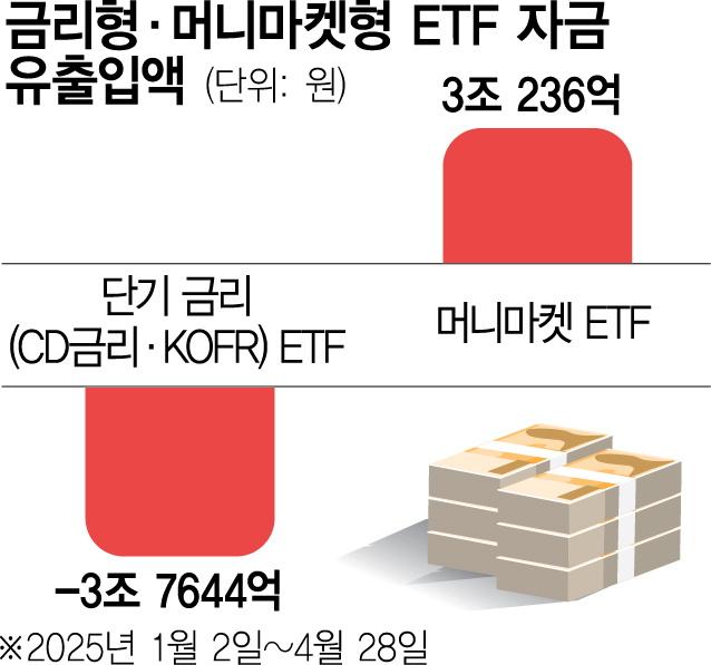 이머징마켓 ETF(EEM) 관련 이미지 5