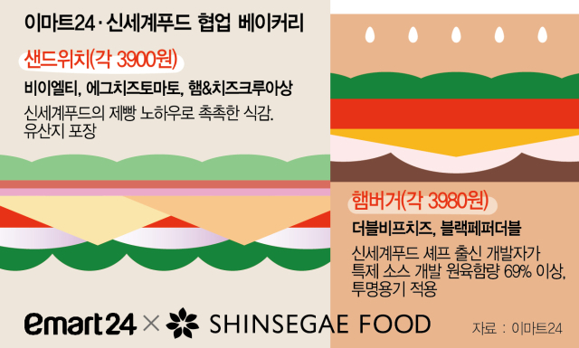 이마트, 신세계푸드 상장폐지