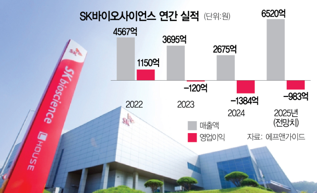 6. 今後の展望と製薬・バイオ産業の未来