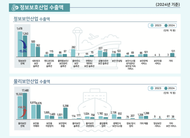 1. 냉매용 볼밸브 수출 16퍼센트 급증의 실체